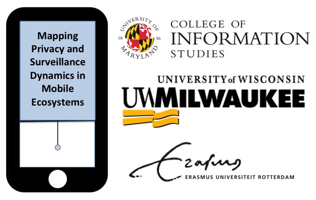 Mapping Privacy  Surveillance Dynamics in Mobile Ecosystems